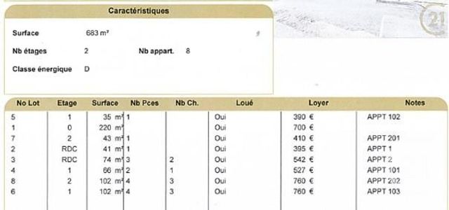 immeuble à vendre - 683.0 m2 - FECAMP - 76 - HAUTE-NORMANDIE - Century 21 Accore